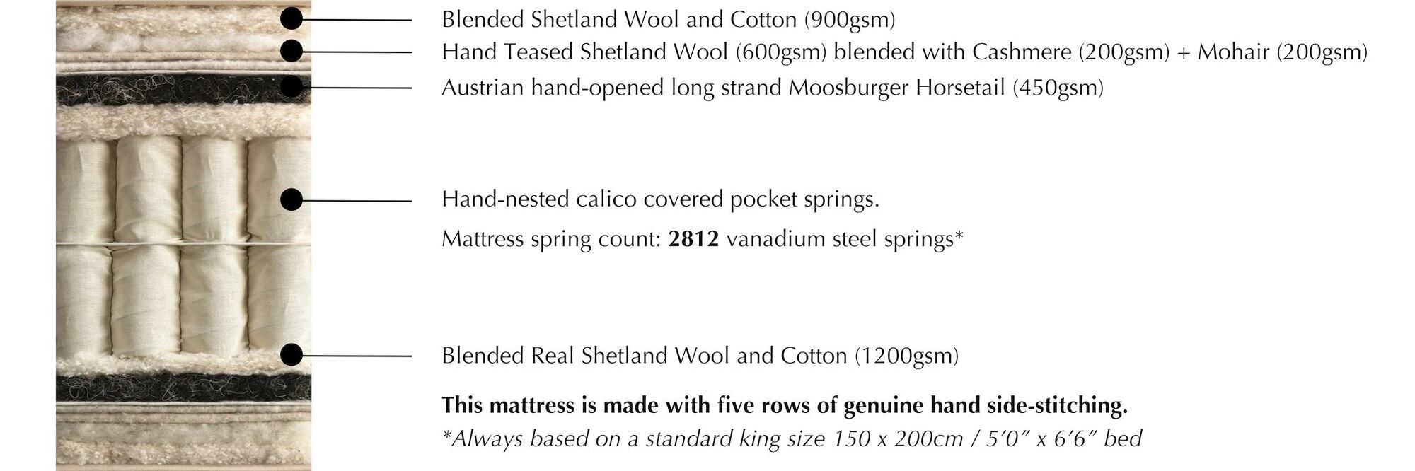 Vispring Magnificence Mattress specification